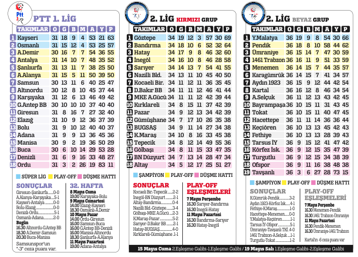 51. Cumhurbaşkanlığı Bisiklet Turu İstanbul etabıyla sona erdi